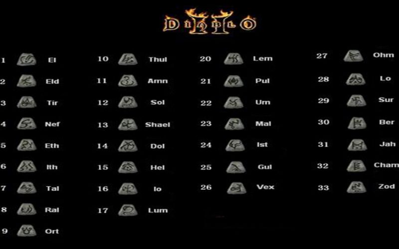 Các loại Rune cơ bản trong Diablo 2